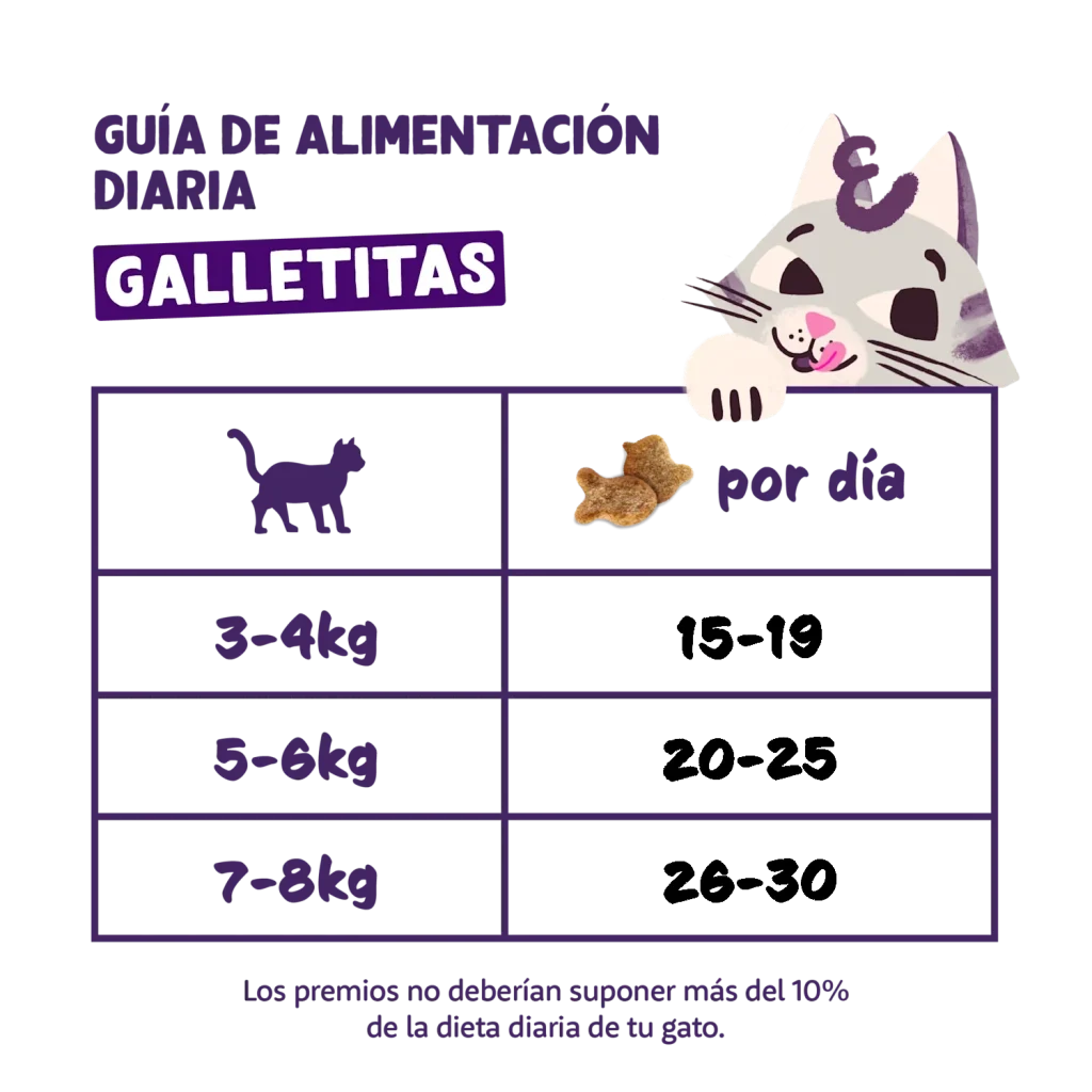 Edgard Cooper Crunchies de Pollo - Guía de Alimentación Diaria