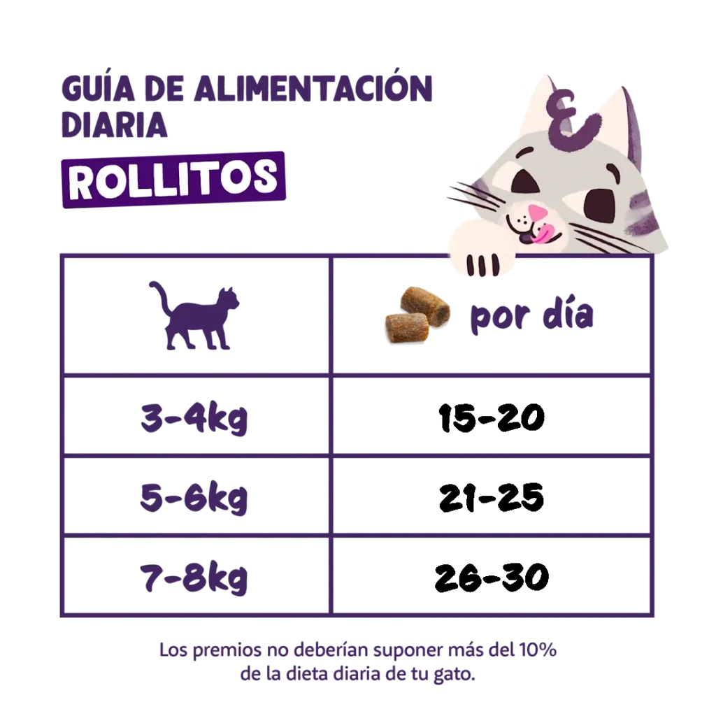 Edgard Cooper Rollitos de Pollo y Pavo - Guía de Alimentación Diaria